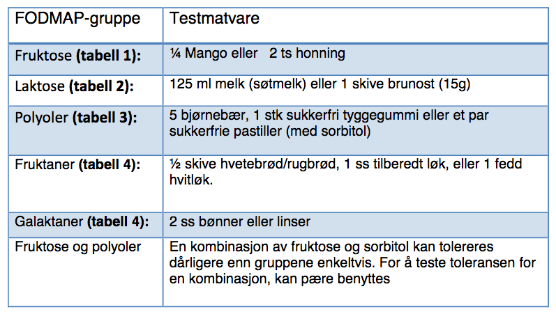 lavFODMAP og reintroduksjon